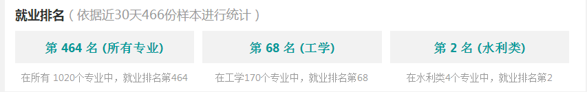 2016水務工程專業分析與就業前景  第1張