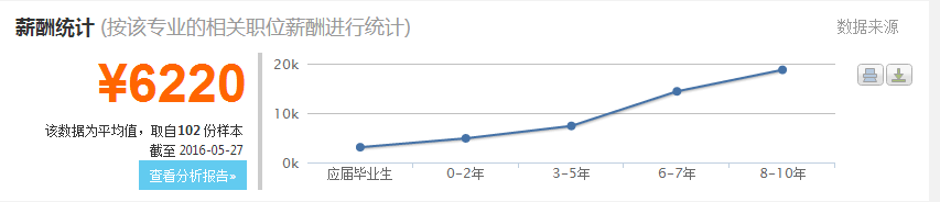 2016水務工程專業分析與就業前景  第6張