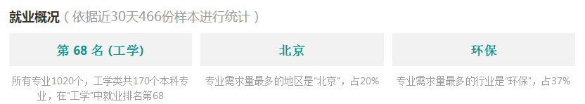 2016水務工程專業分析與就業前景  第3張