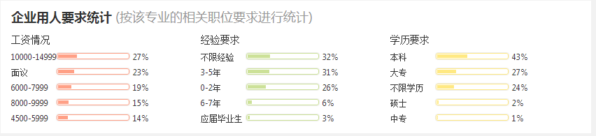 2016水務工程專業分析與就業前景  第5張