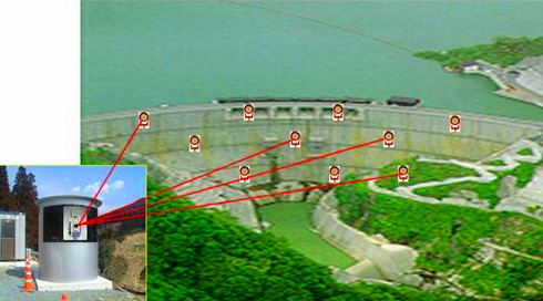 大壩變形監測施工與觀測方法及要求  第2張