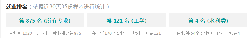 2016港口航道與海岸工程分析與就業(yè)前景  第3張