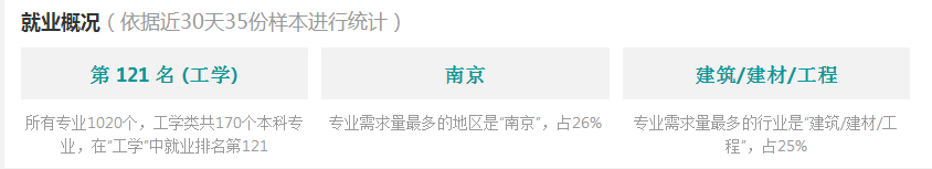 2016港口航道與海岸工程分析與就業(yè)前景  第5張