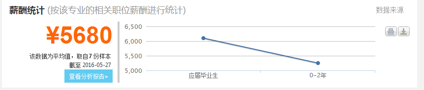 2016港口航道與海岸工程分析與就業(yè)前景  第7張