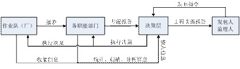 水利水電工程施工信息化管理  第2張