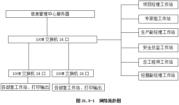 水利水電工程施工信息化管理