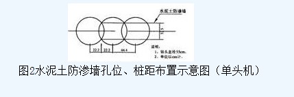荊南長(zhǎng)江干堤防滲墻施工  第3張