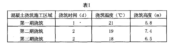 水閘工程施工要點與質量控制分析  第4張