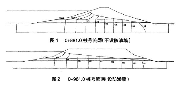 水庫大壩滲漏成因分析及設計方案比選  第2張