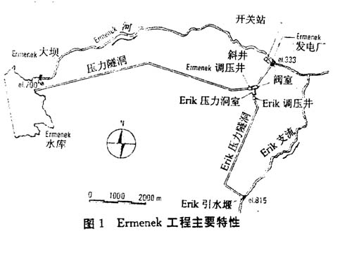Ermenek工程的設計與施工