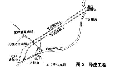 Ermenek工程的設(shè)計(jì)與施工  第3張