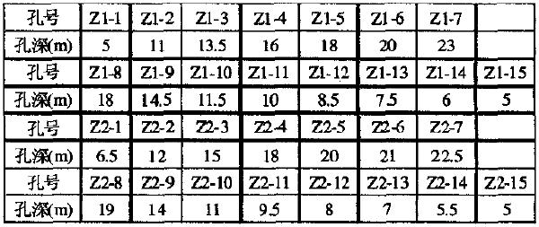 禾倉石水庫大壩工程加固設(shè)計(jì)